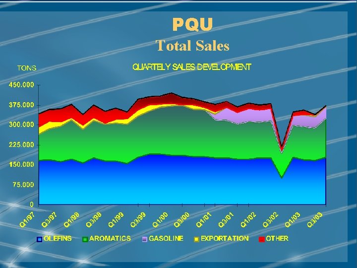 PQU Total Sales MAY/2001 