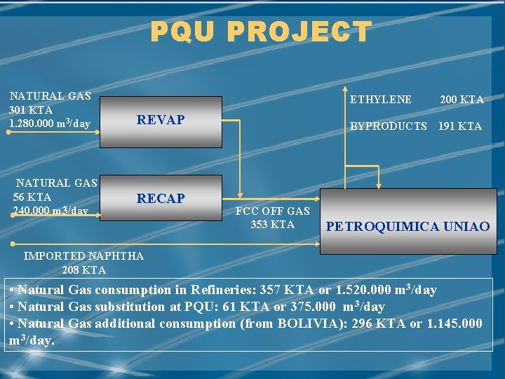 PQU PROJECT NATURAL GAS 301 KTA 1. 280. 000 m 3/day NATURAL GAS 56