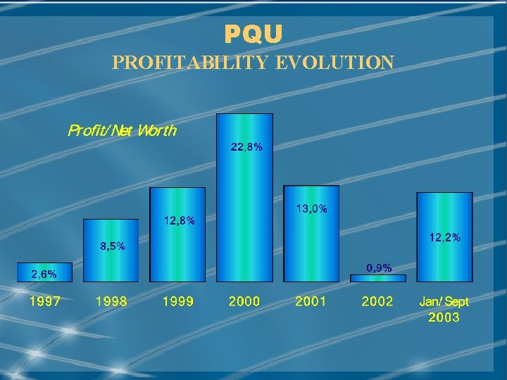 PQU PROFITABILITY EVOLUTION MAY/2001 