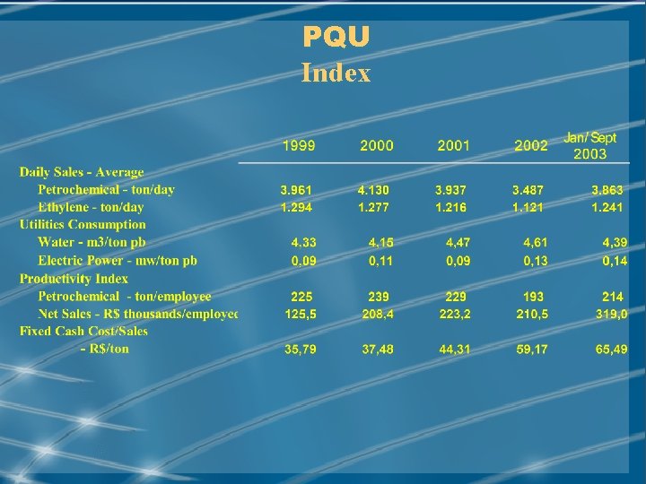 PQU Index MAY/2001 