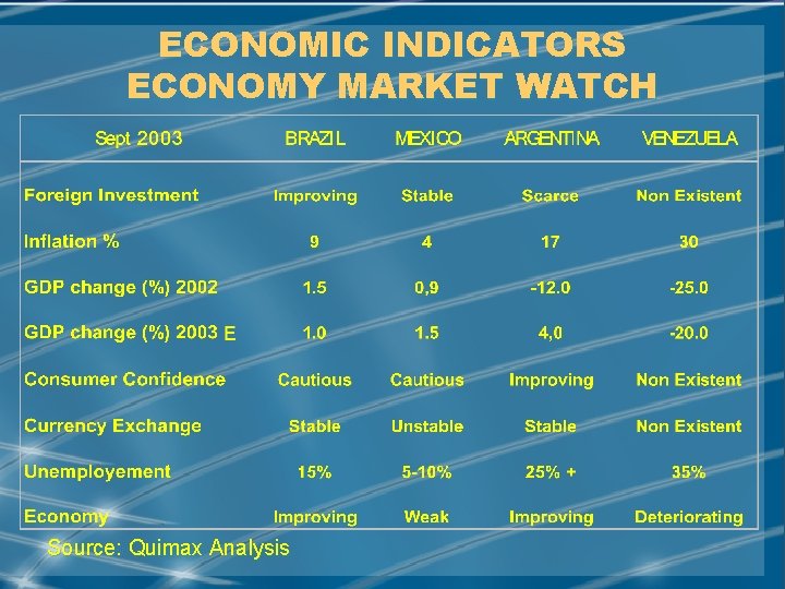 ECONOMIC INDICATORS ECONOMY MARKET WATCH Source: Quimax Analysis MAY/2001 