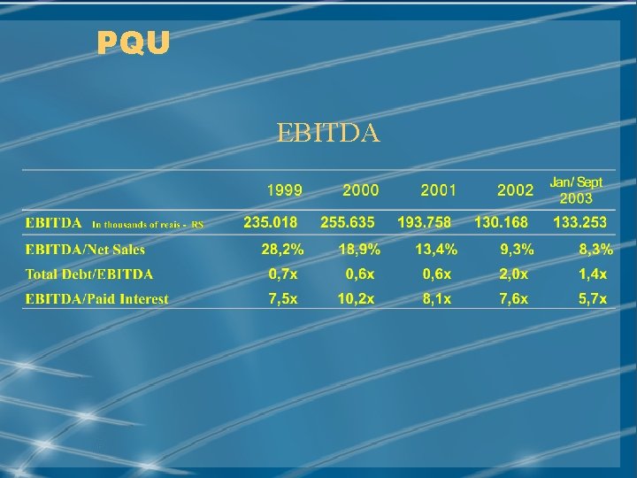 PQU EBITDA MAY/2001 