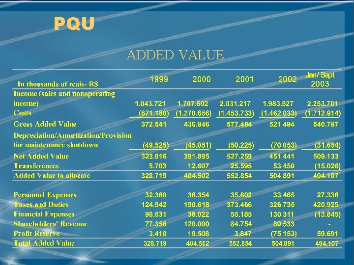 PQU ADDED VALUE MAY/2001 