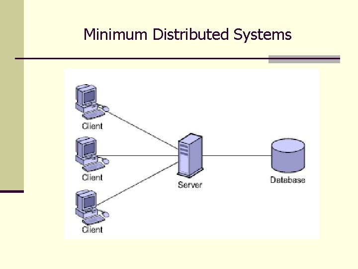 Minimum Distributed Systems 