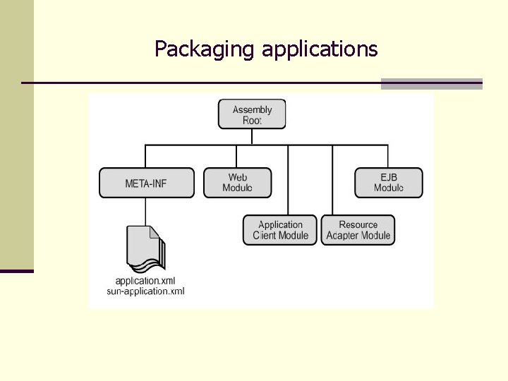 Packaging applications 