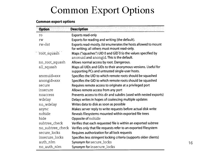 Common Export Options 16 