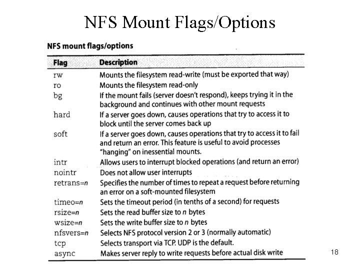 NFS Mount Flags/Options 18 
