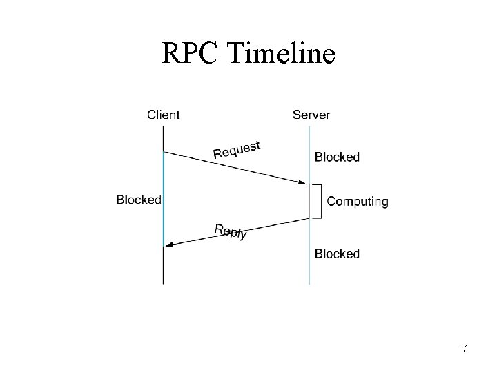 RPC Timeline 7 