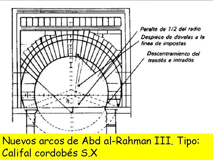 Nuevos arcos de Abd al-Rahman III. Tipo: Califal cordobés S. X 