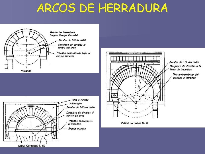 ARCOS DE HERRADURA 