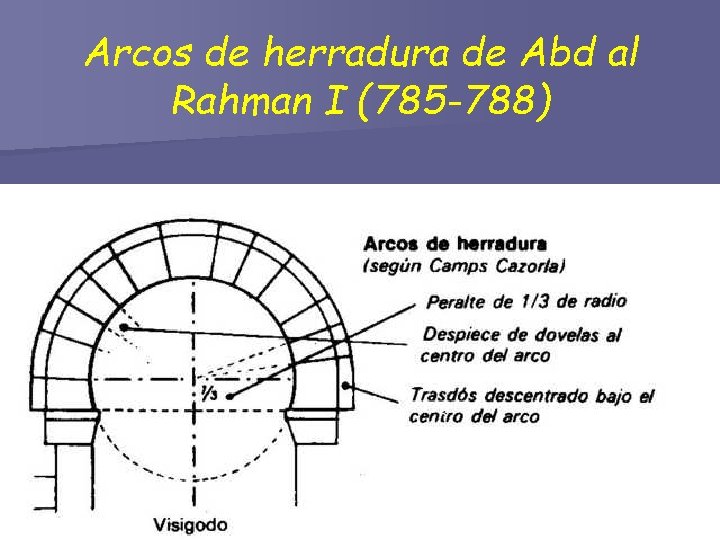 Arcos de herradura de Abd al Rahman I (785 -788) 