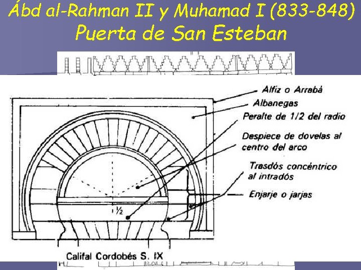 Ábd al-Rahman II y Muhamad I (833 -848) Puerta de San Esteban 