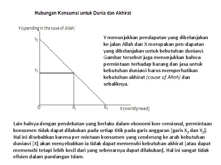 Y menunjukkan pendapatan yang dibelanjakan ke jalan Allah dan X merupakan pen dapatan yang