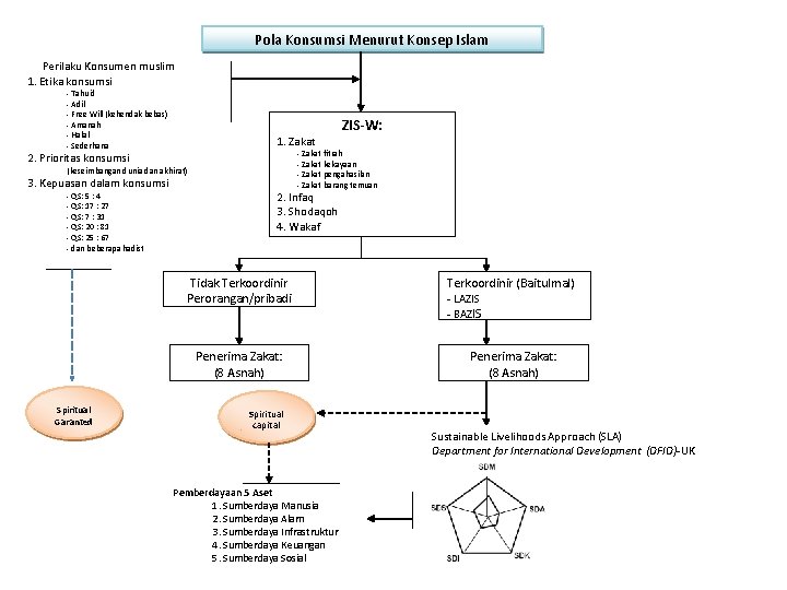 Prinsipprinsip Konsumsi Menurut Islam Faktor Ideologi Pemikiran Ekonomi