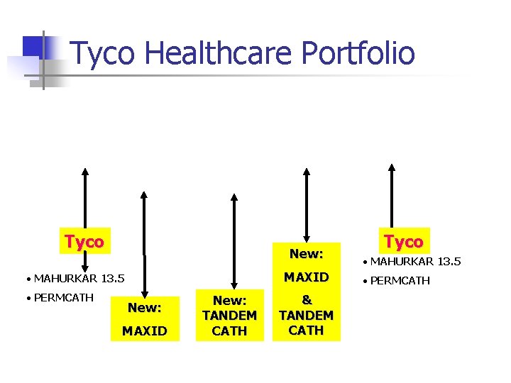 Tyco Healthcare Portfolio Tyco New: MAXID • MAHURKAR 13. 5 • PERMCATH New: MAXID Tyco Healthcare Portfolio Tyco New: MAXID • MAHURKAR 13. 5 • PERMCATH New: MAXID