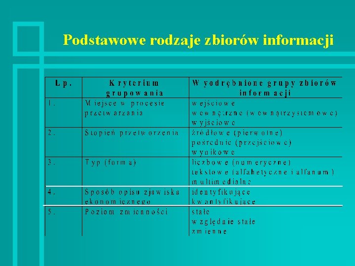 Podstawowe rodzaje zbiorów informacji 