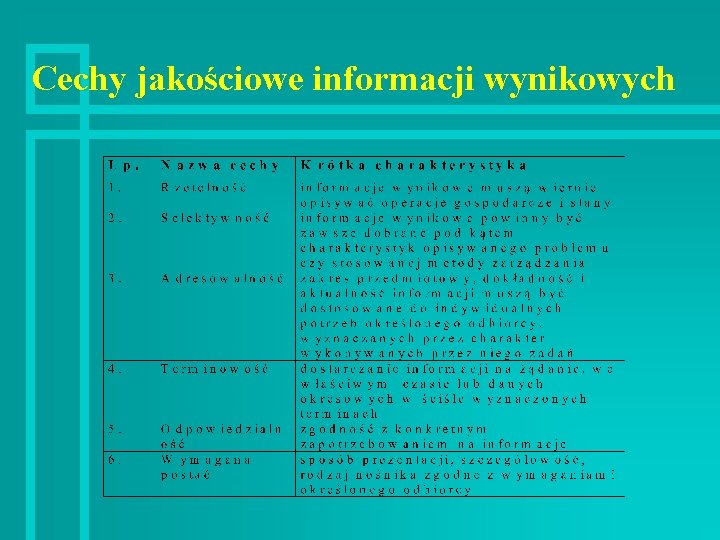 Cechy jakościowe informacji wynikowych 