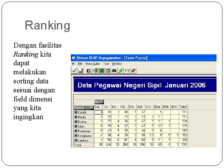 Ranking Dengan fasilitas Ranking kita dapat melakukan sorting data sesuai dengan field dimensi yang