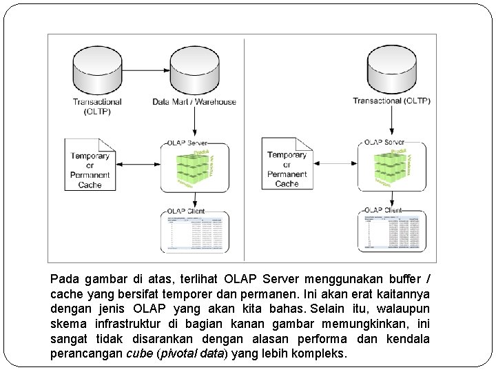 Pada gambar di atas, terlihat OLAP Server menggunakan buffer / cache yang bersifat temporer