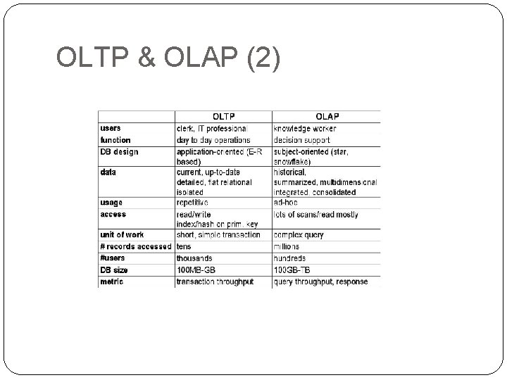 OLTP & OLAP (2) 
