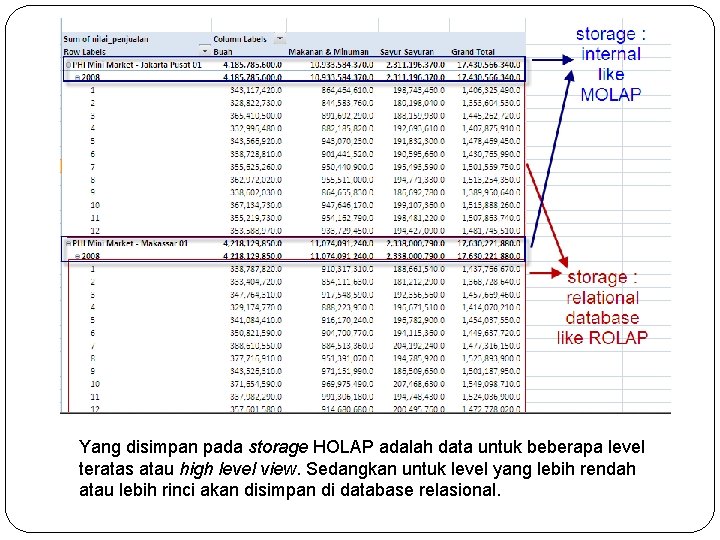 Yang disimpan pada storage HOLAP adalah data untuk beberapa level teratas atau high level
