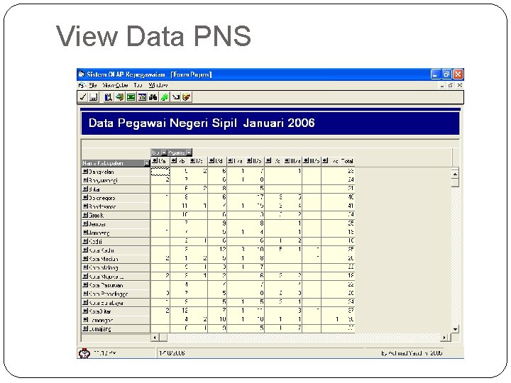 View Data PNS 