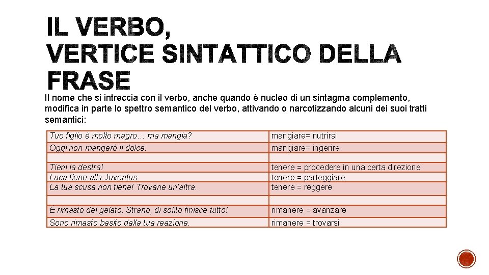 Il nome che si intreccia con il verbo, anche quando è nucleo di un