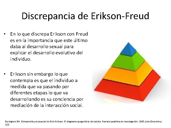 Discrepancia de Erikson-Freud • En lo que discrepa Erikson con Freud es en la