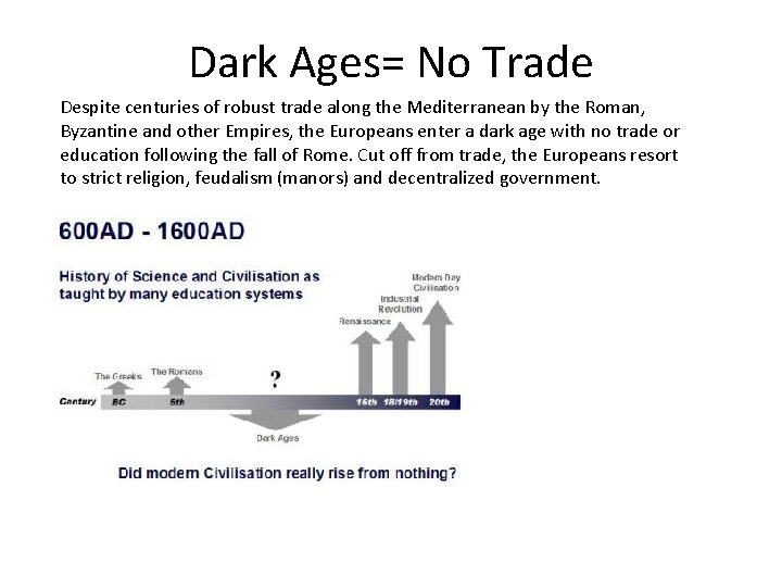 Dark Ages= No Trade Despite centuries of robust trade along the Mediterranean by the Dark Ages= No Trade Despite centuries of robust trade along the Mediterranean by the