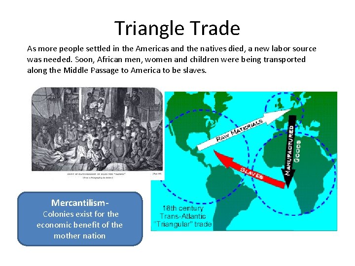 Triangle Trade As more people settled in the Americas and the natives died, a Triangle Trade As more people settled in the Americas and the natives died, a