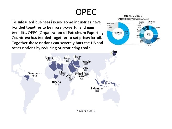 OPEC To safeguard business issues, some industries have bonded together to be more powerful OPEC To safeguard business issues, some industries have bonded together to be more powerful