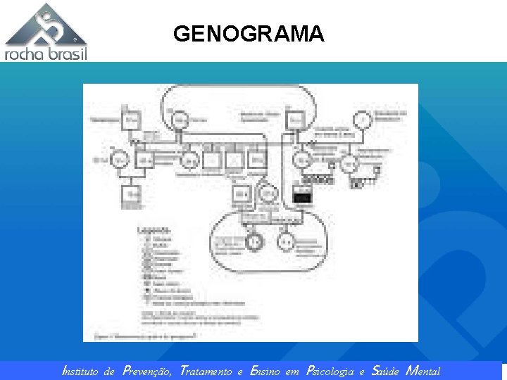 GENOGRAMA Instituto de Prevenção, Tratamento e Ensino em Psicologia e Saúde Mental 