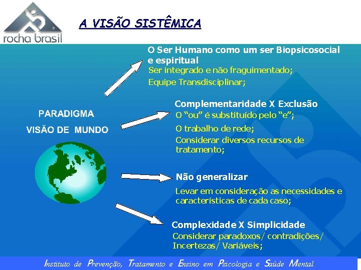 A VISÃO SISTÊMICA O Ser Humano como um ser Biopsicosocial e espiritual Ser integrado