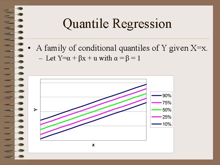 Quantile Regression • A family of conditional quantiles of Y given X=x. – Let