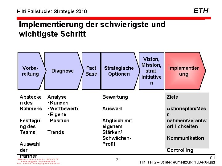 ETH Hilti Fallstudie: Strategie 2010 Implementierung der schwierigste und wichtigste Schritt Vorbereitung Abstecke n