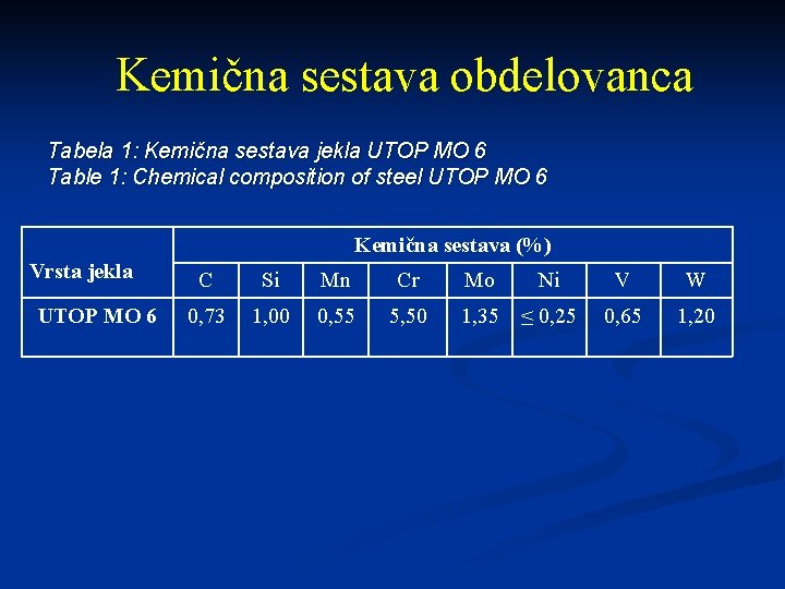 Kemična sestava obdelovanca Tabela 1: Kemična sestava jekla UTOP MO 6 Table 1: Chemical