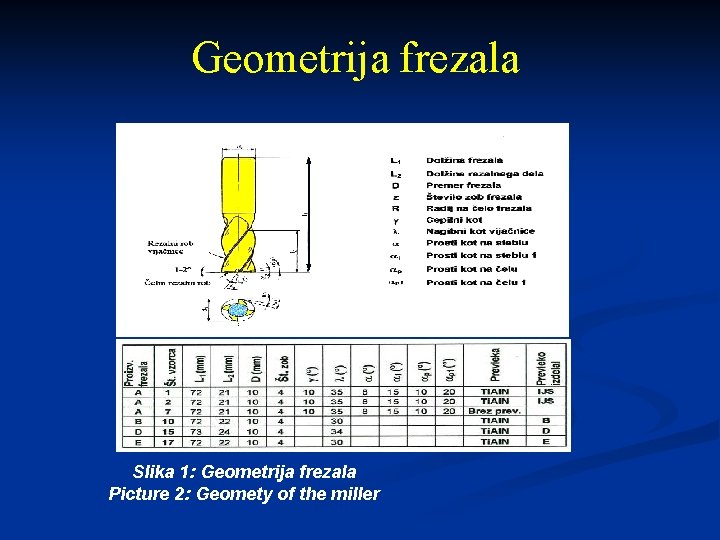 Geometrija frezala Slika 1: Geometrija frezala Picture 2: Geomety of the miller 