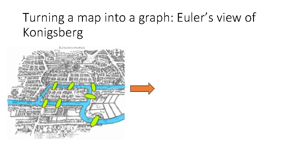 Turning a map into a graph: Euler’s view of Konigsberg 