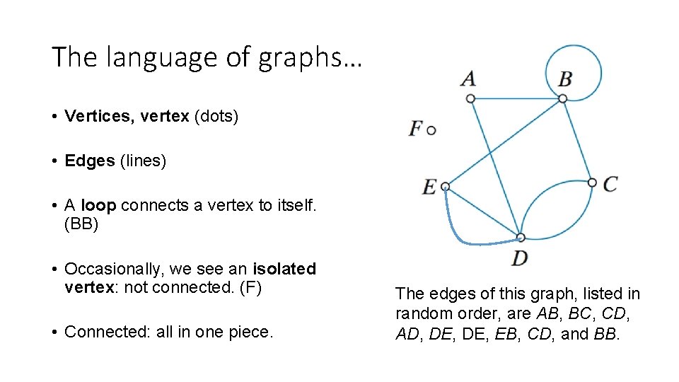 The language of graphs… • Vertices, vertex (dots) • Edges (lines) • A loop