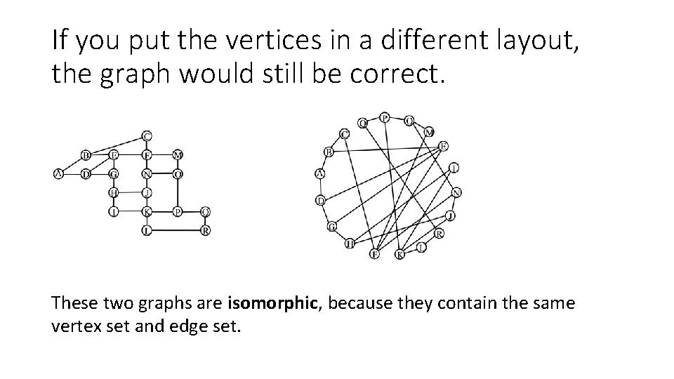 If you put the vertices in a different layout, the graph would still be