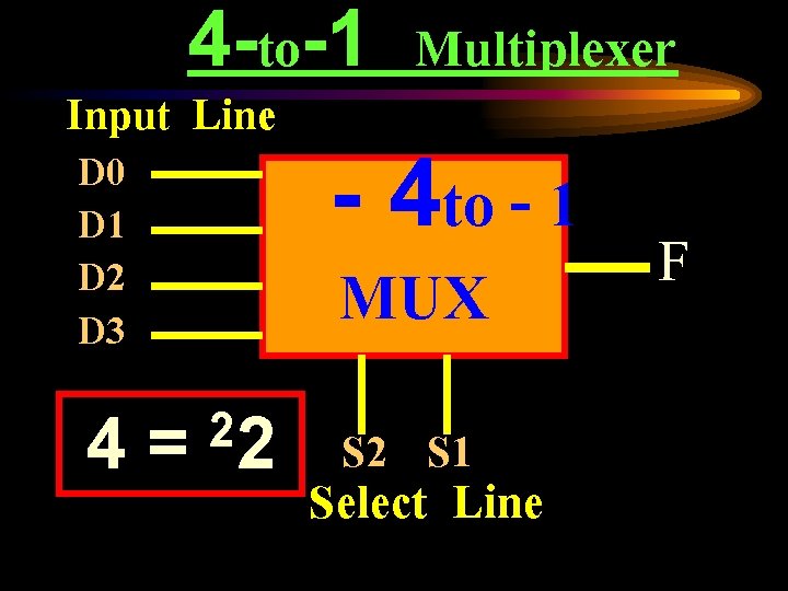 4 -to-1 Multiplexer Input Line D 0 D 1 D 2 D 3 4=