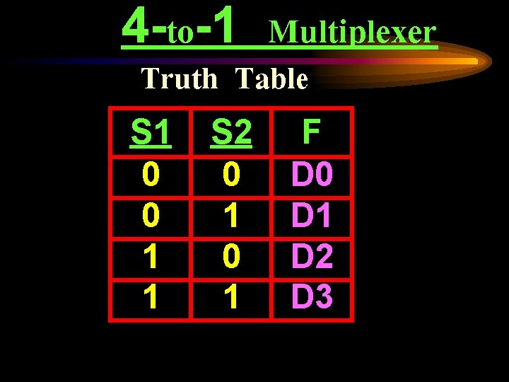 4 -to-1 Multiplexer Truth Table S 1 0 0 1 1 S 2 0