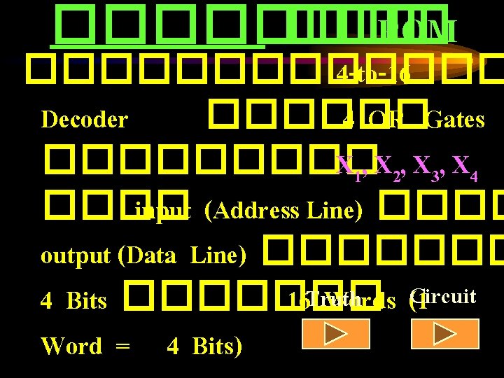 ���� ��� ROM ������� 4 -to-16 Decoder ������ 4 OR Gates ����� X 1,