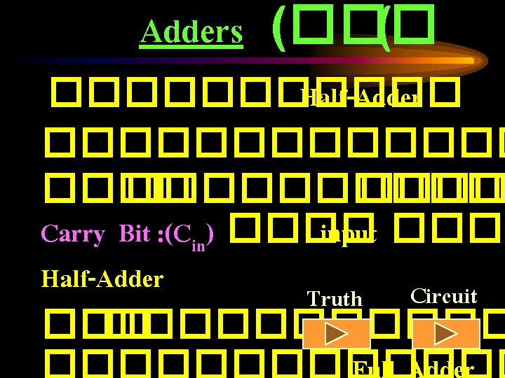 Adders (��� ( ������ Half-Adder ������� ���� Carry Bit : (Cin) ���� input ���