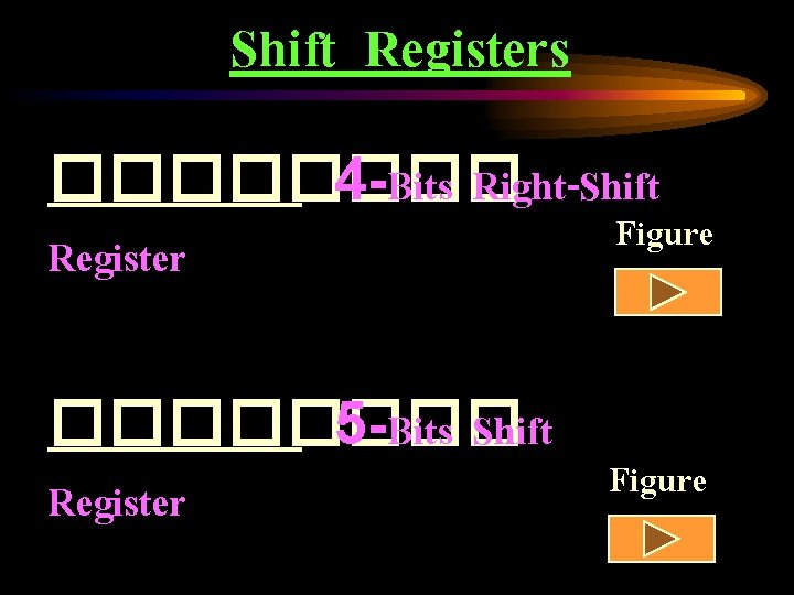 Shift Registers ���� 4 -Bits Right-Shift Figure Register ���� 5 -Bits Shift Figure Register