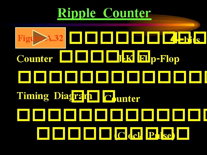 Ripple Counter Figure A. 32 ����� 4 -bits Counter ������ J-K Flip-Flop ������� Timing