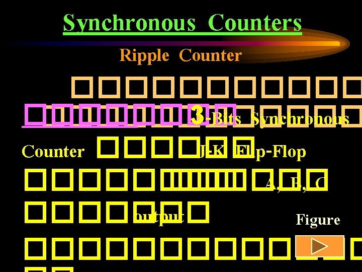 Synchronous Counters Ripple Counter ������ 3 -Bits Synchronous ������ Counter ������ J-K Flip-Flop ������
