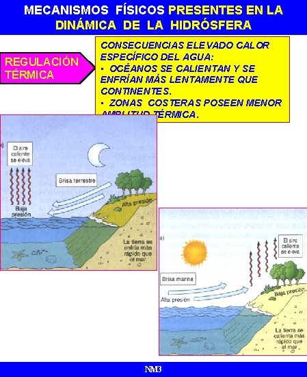 MECANISMOS ATMÓSFERA FÍSICOS PRESENTES EN LA DINÁMICA DE LA HIDRÓSFERA REGULACIÓN TÉRMICA CONSECUENCIAS ELEVADO