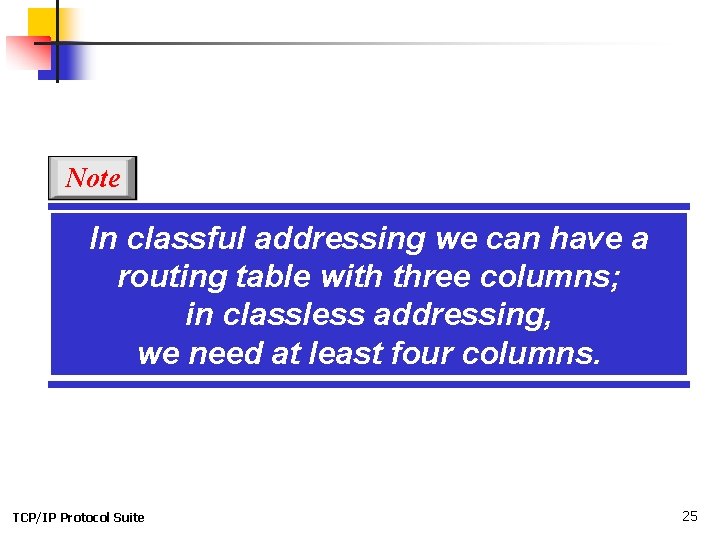 Note In classful addressing we can have a routing table with three columns; in