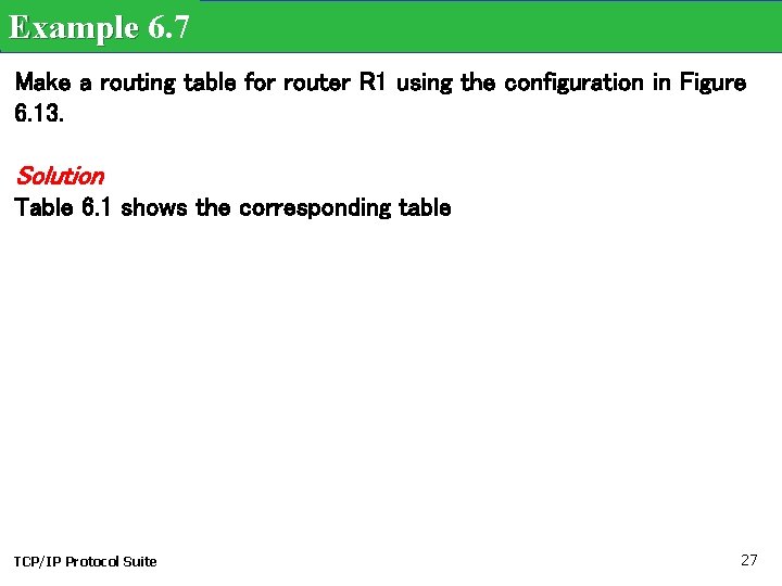 Example 6. 7 Make a routing table for router R 1 using the configuration